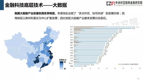 金融科技和数字普惠金融十大发展趋势